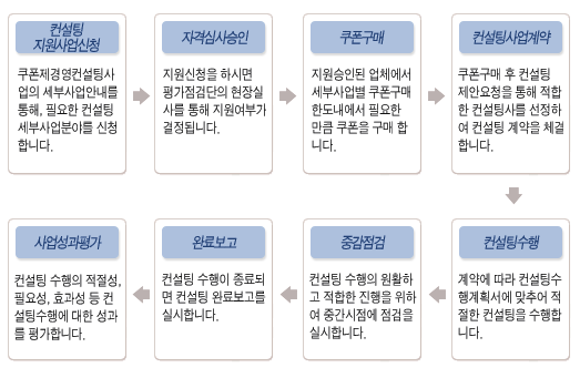 케이엠컨설팅 이미지